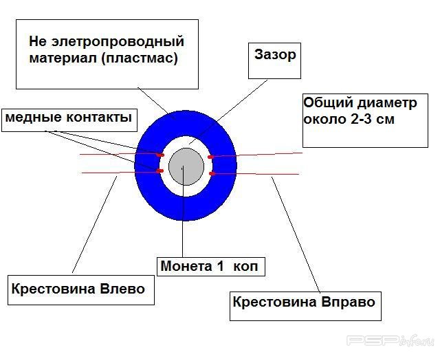 Акселерометр %2B ПСП