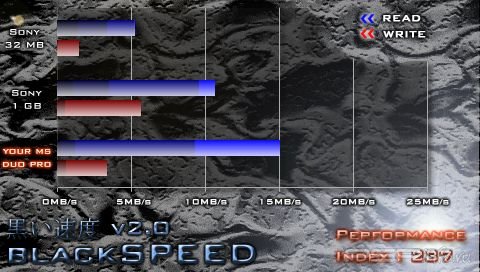 Феномен карт памяти.