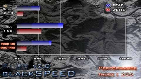 Феномен карт памяти.