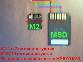 M2 на PSP