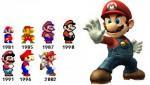 Mario Evolution