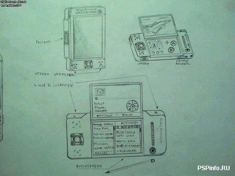  Sony Ericsson PSP