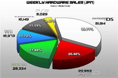 ���������� ������ PSP � ������ � ���