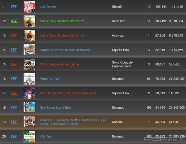 VGChartz:        (6.02/13.02)