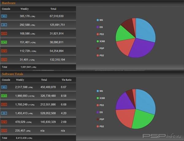 VGChartz:        (6.02/13.02)