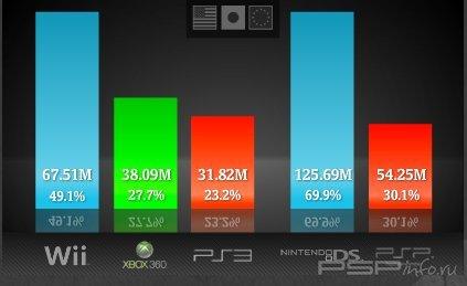 VGChartz:        (6.02/13.02)