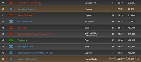 VGChartz:        (6.02/13.02)