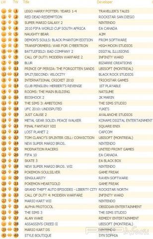 UK-: Lego Harry Potter   