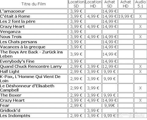 VideoStore :  26   2010