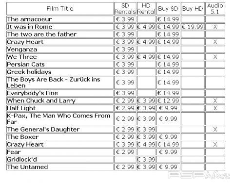 VideoStore :  26   2010