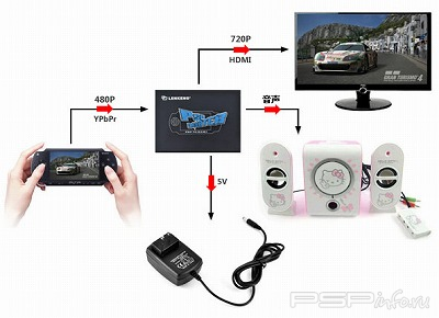 PSP-   720