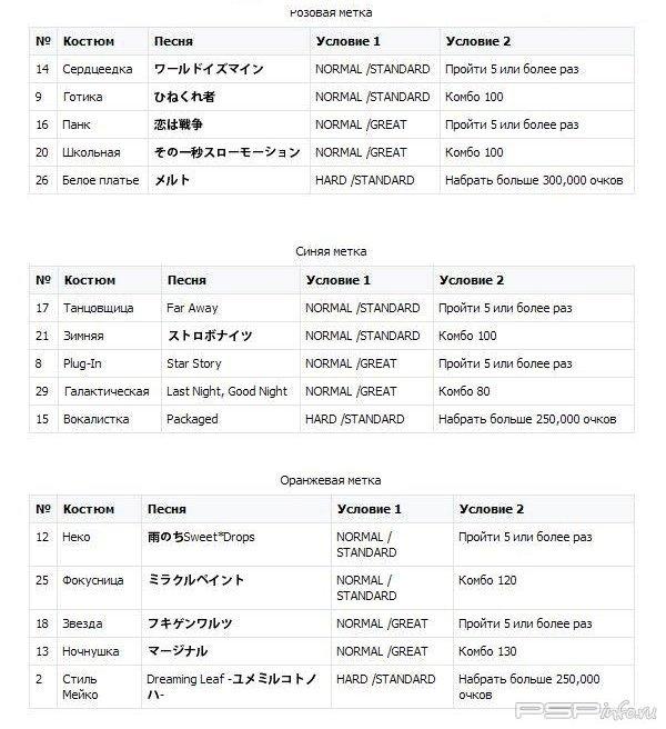         Hatsune Miku: Project Diva