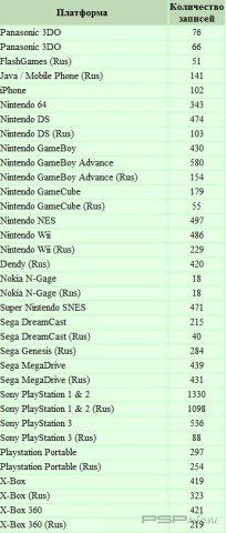 CheMax for Consoles v2.5