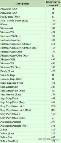 CheMax for Consoles v2.6