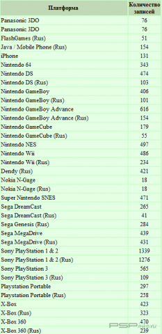 CheMax for Consoles v2.8