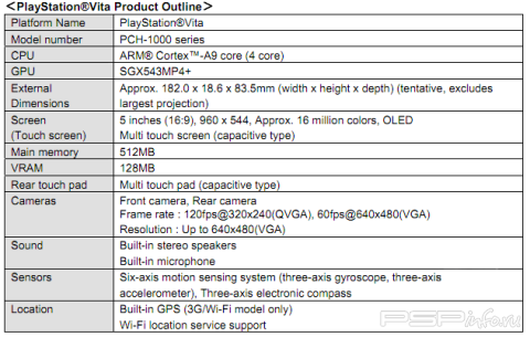 Sony         PlayStation Vita
