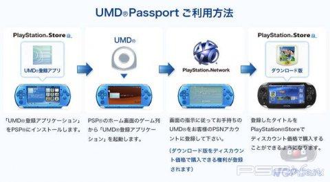     UMD Passport  PS Vita