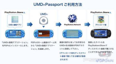     UMD Passport  PS Vita